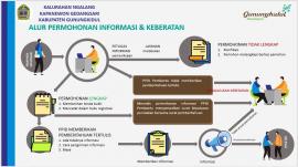 Alur Layanan Informasi Publik Kalurahan Ngalang